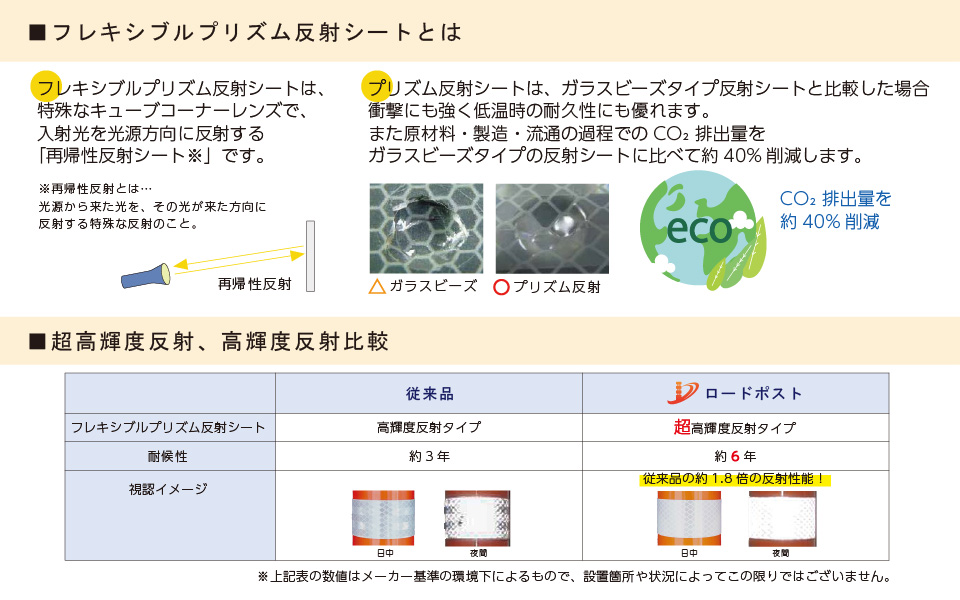 反射へのこだわり