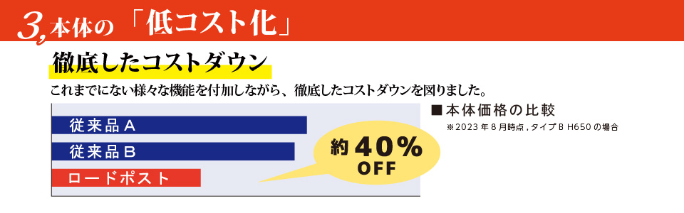 ポスト交換で、交換に伴う費用を抑えコストダウン。