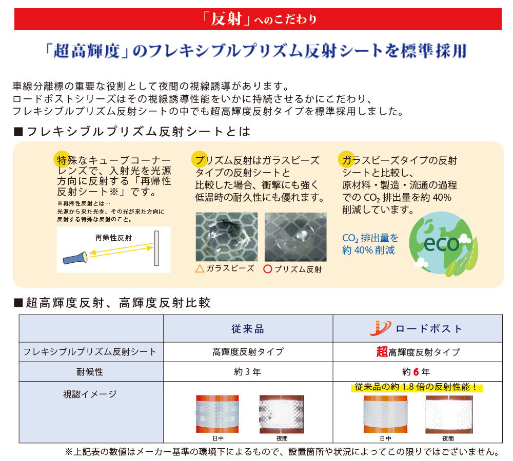 反射へのこだわり