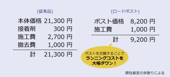 ランニングコスト費用