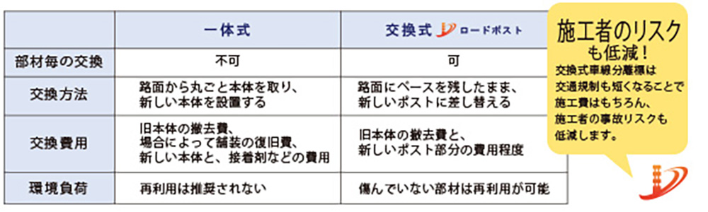 一体式と交換式比較