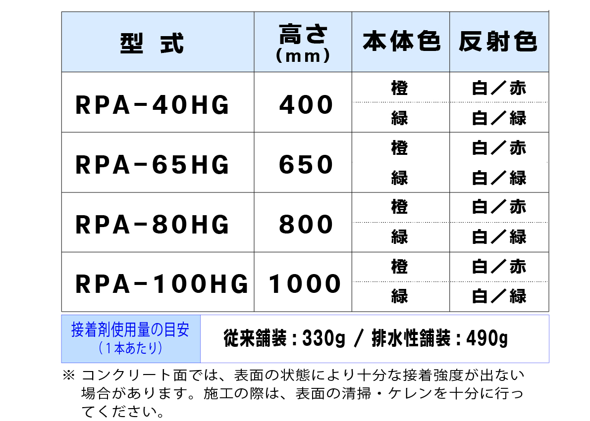 ロードポストHG Aタイプ 固定式 250台座（貼付式接着型）,RPA-40HG,RPA-65HG,RPA-80HG,RPA-100HG