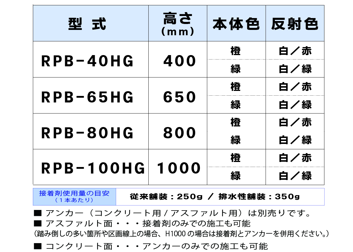 ロードポストHG Bタイプ 固定式 200台座（貼付式アンカー併用型）,RPB-40HG,RPB-65HG,RPB-80HG,RPB-100HG