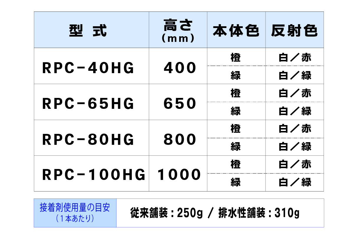ロードポストHG Cタイプ 可変式 200台座（1本脚）,RPC-40HG,RPC-65HG,RPC-80HG,RPC-100HG