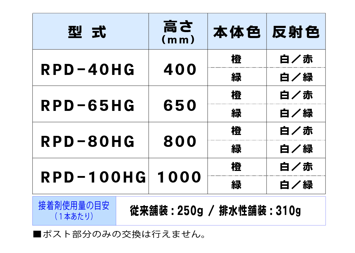 ロードポストHG Dタイプ 可変式 小径台座（1本脚）,RPD-40HG,RPD-65HG,RPD-80HG,RPD-100HG
