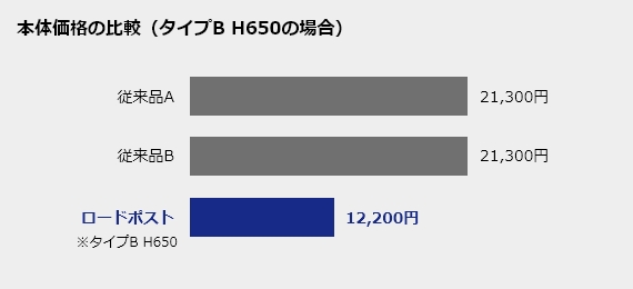 費用の比較