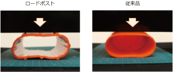 踏みつけたときのロードポストと従来品の断面変形イメージ