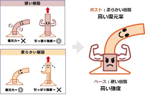 夜の見えかた