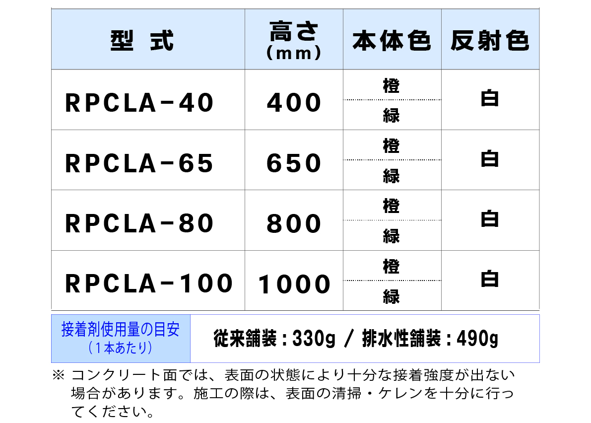 サークルポスト TYPE-A（貼付式接着型）