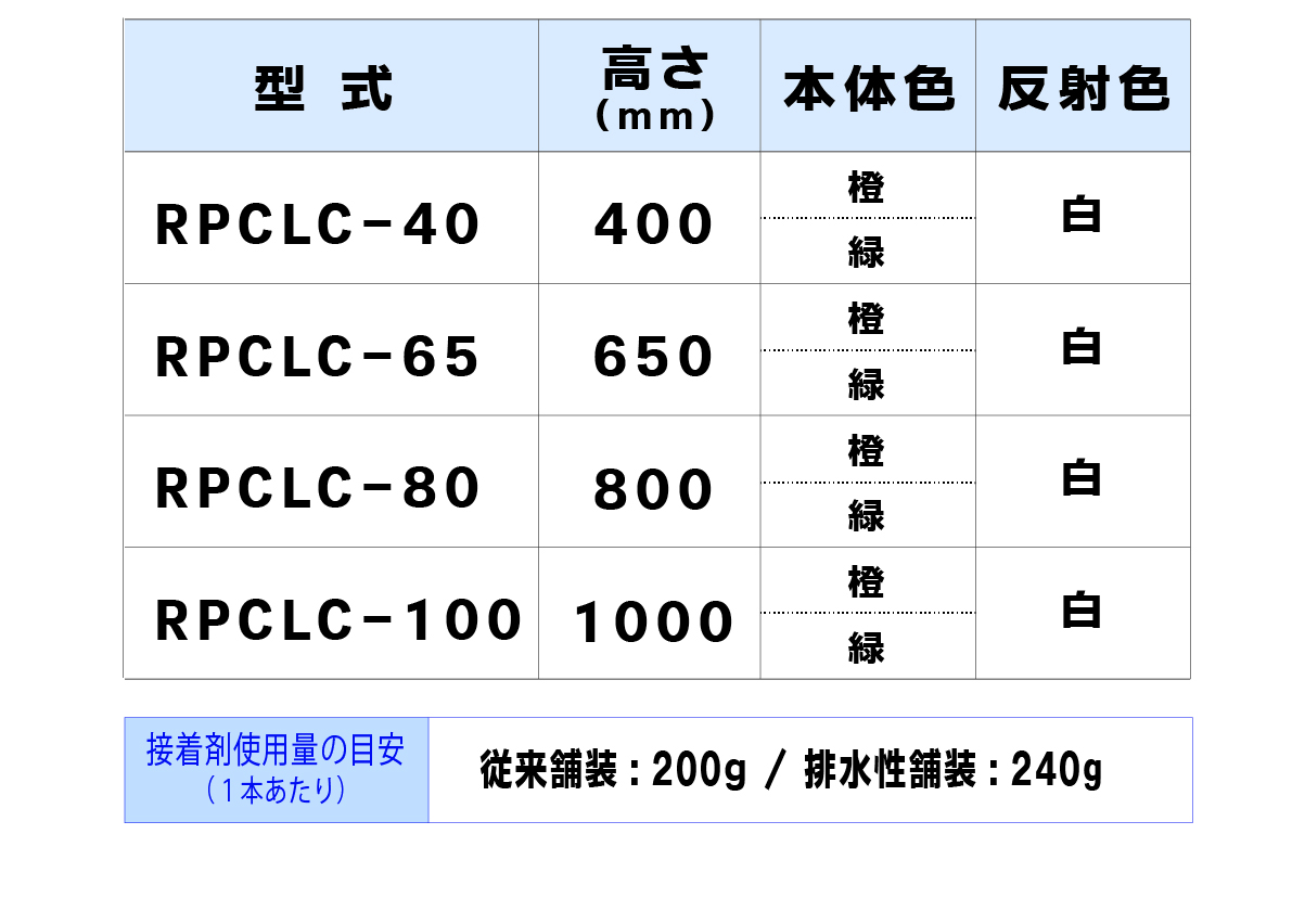 サークルポスト TYPE-C 可変式（1本脚）