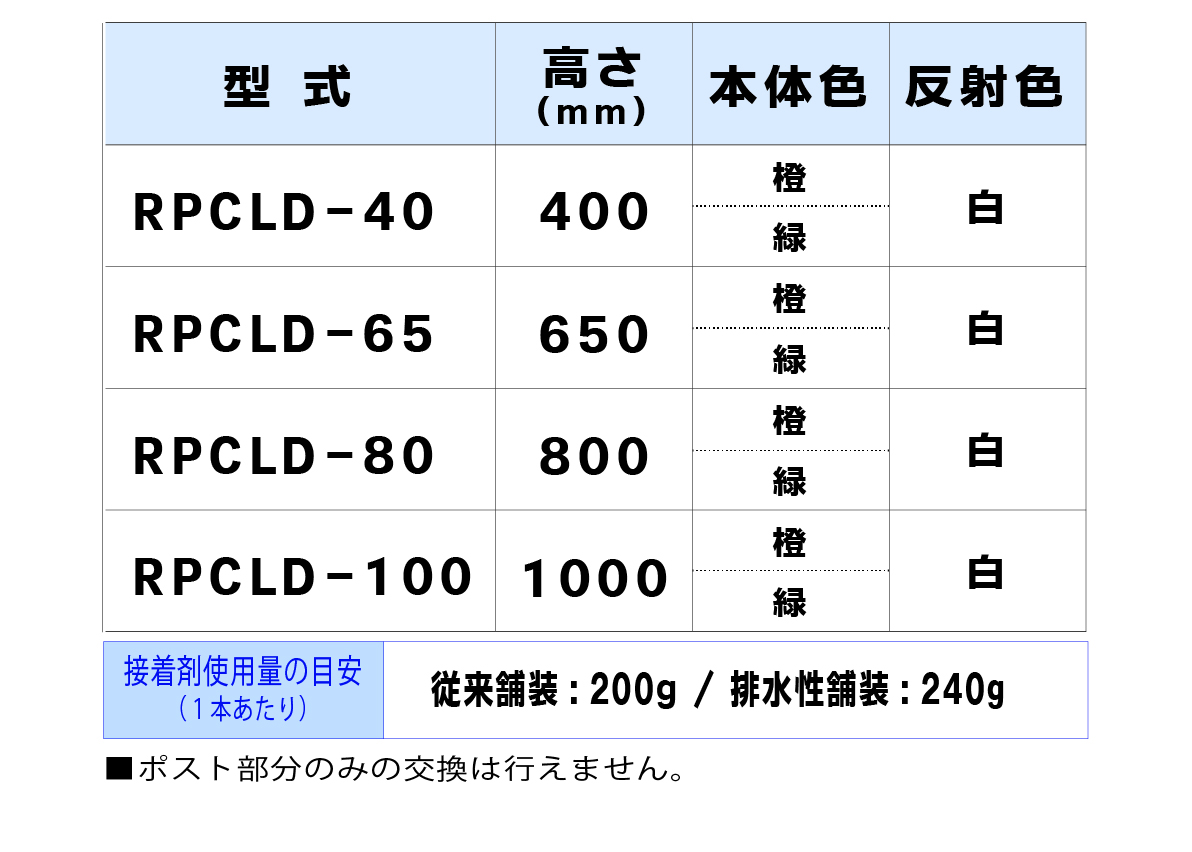 サークルポスト TYPE-D 可変式小径台座（1本脚）