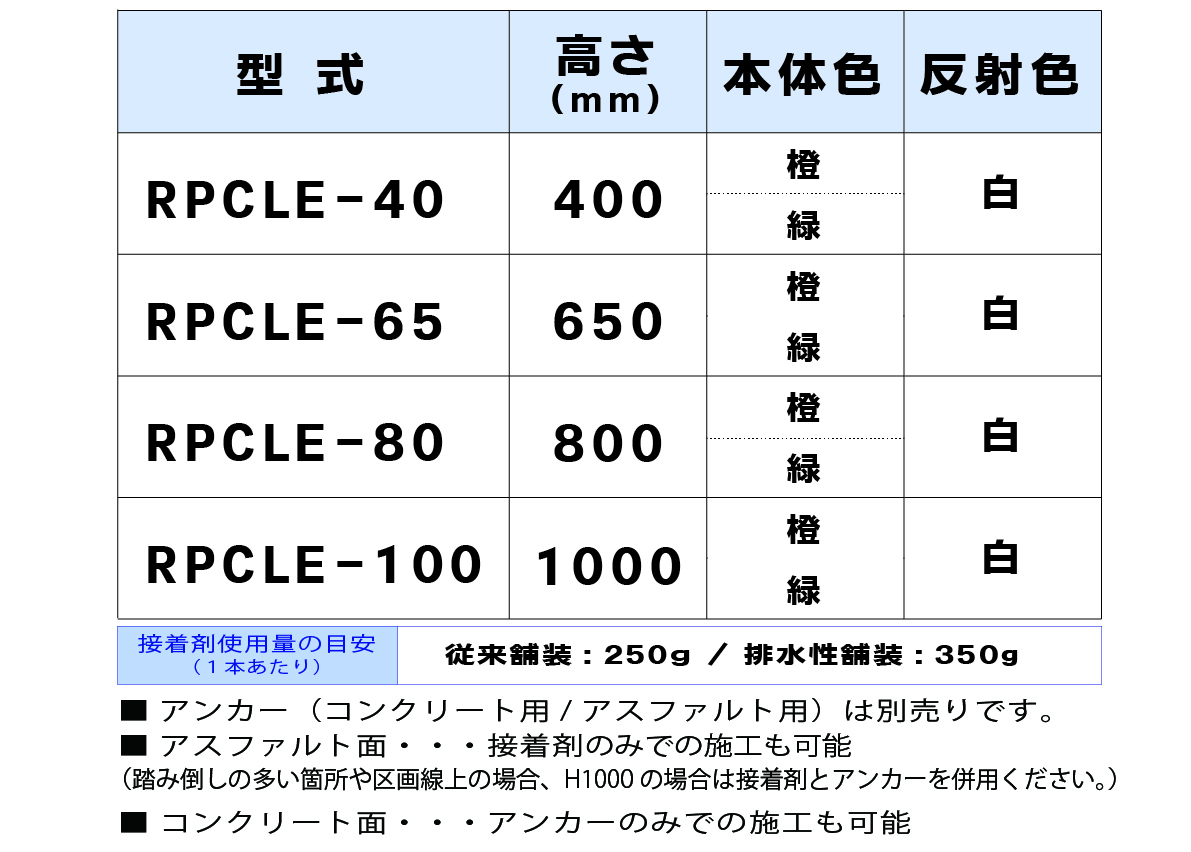 サークルポストHG TYPE-E 固定式角台座（貼付式アンカー併用型）