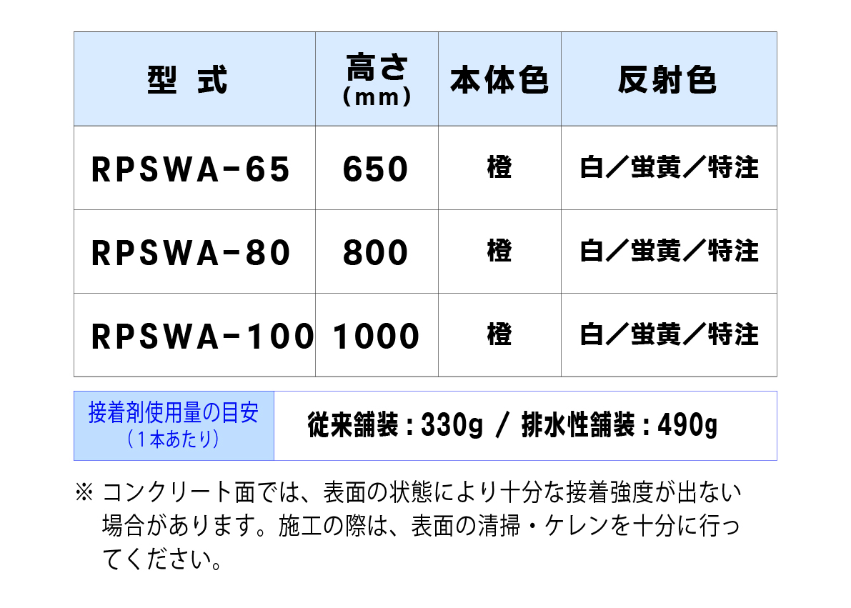 スーパーワイドAタイプ 固定式 250台座（貼付式アンカー併用型）,RPSWA-65,RPSWA-80,RPSWA-100