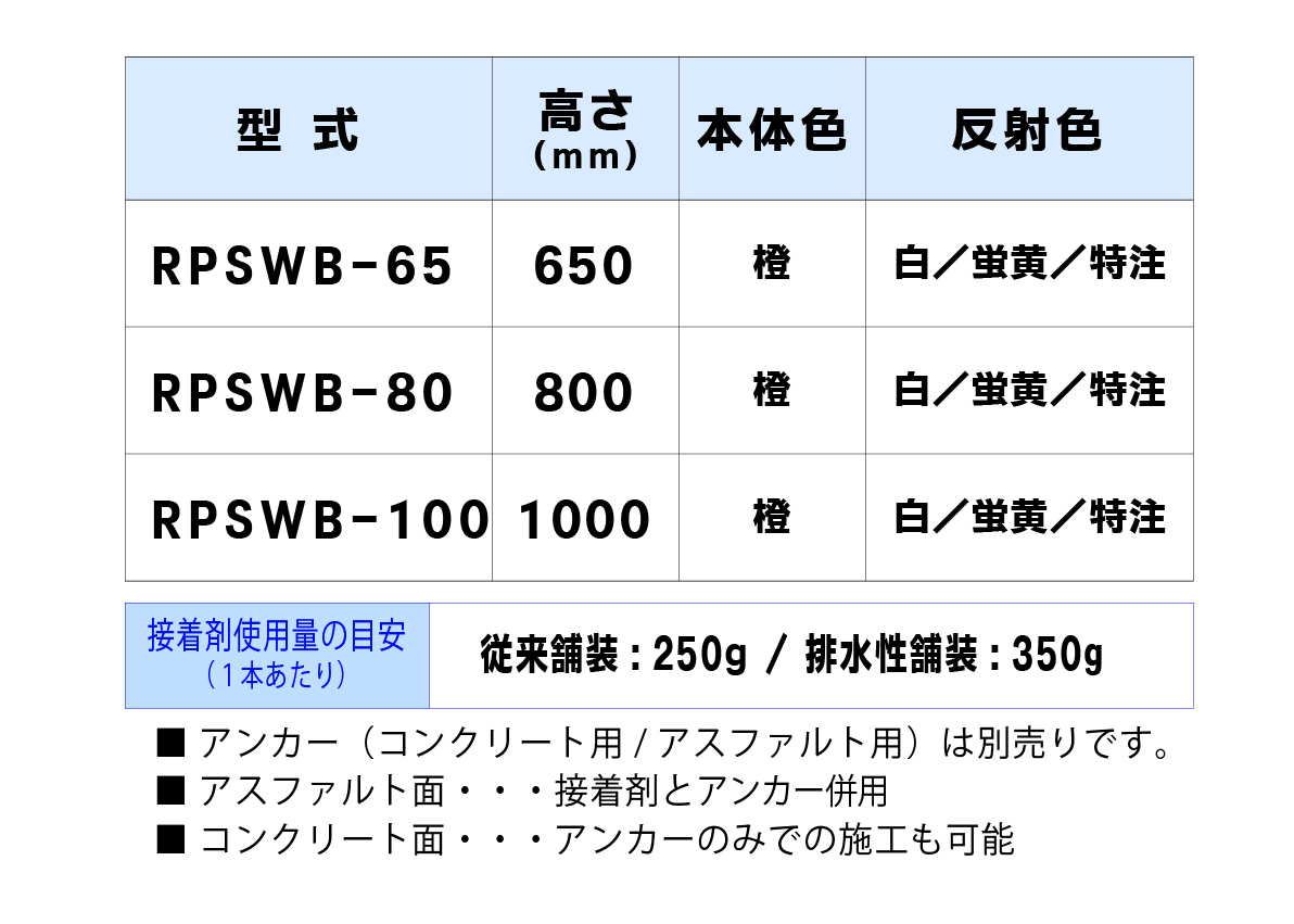 スーパーワイドBタイプ 固定式 200台座（貼付式アンカー併用型）,RPSWB-65,RPSWB-80,RPSWB-100