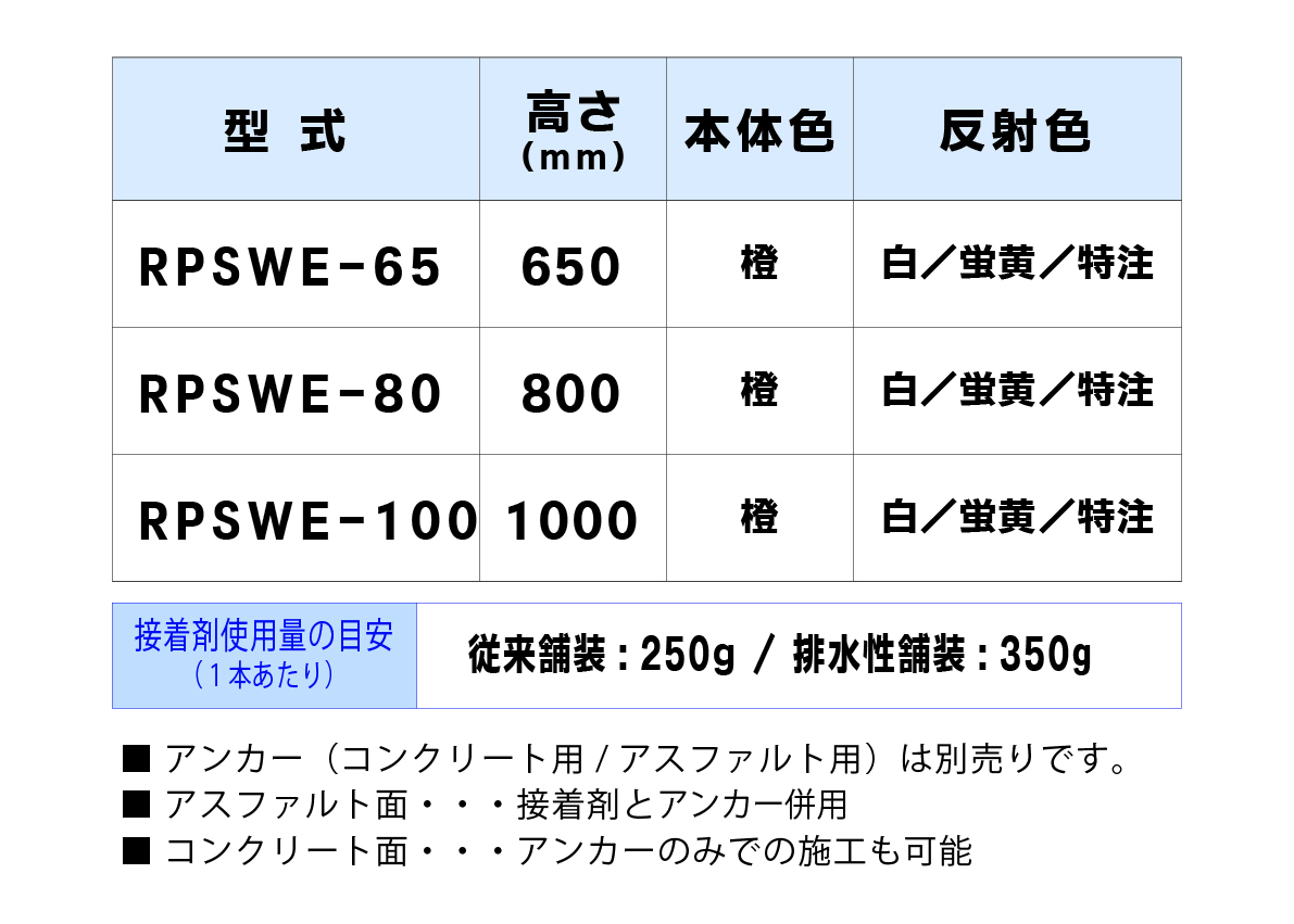 スーパーワイドEタイプ 固定式 角台座（貼付式アンカー併用型）,RPSWE-65,RPSWE-80,RPSWE-100
