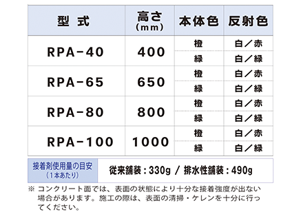 ロードポストAタイプ 固定式 250台座（貼付式接着型）,RPA-40,RPA-65,RPA-80,RPA-100