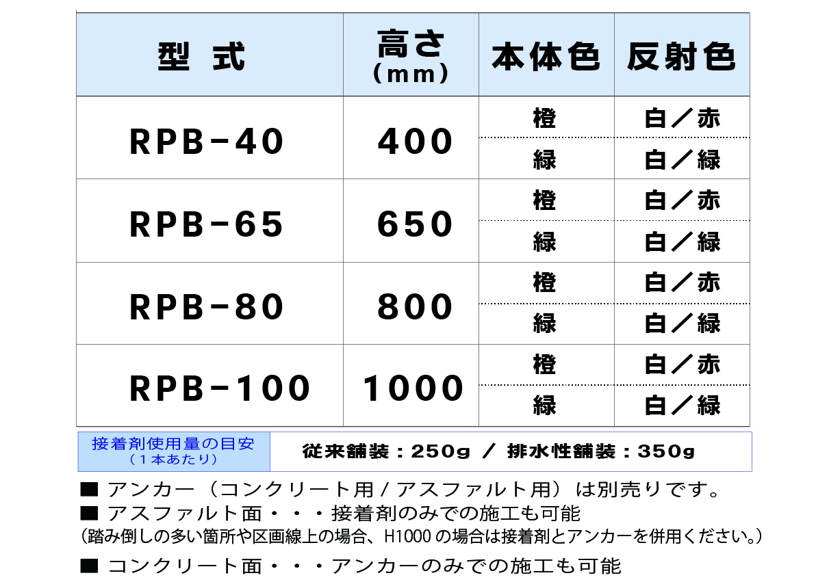 ロードポストBタイプ 固定式 200台座（貼付式アンカー併用型）,RPB-40,RPB-65,RPB-80,RPB-100