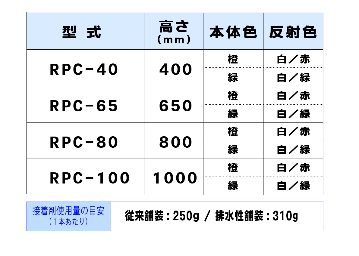 ロードポストCタイプ 可変式 200台座（1本脚）,RPC-40,RPC-65,RPC-80,RPC-100