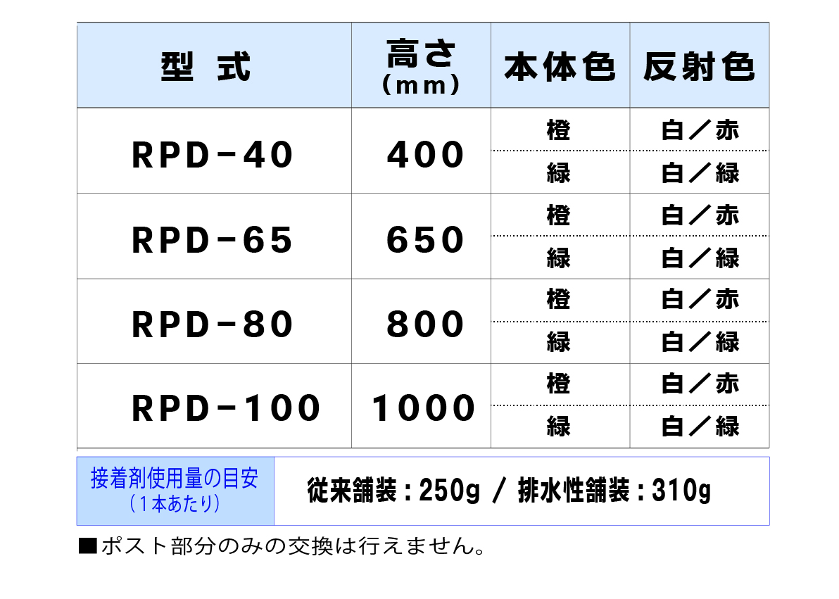 ロードポストDタイプ 可変式 小径台座（1本脚）,RPD-40,RPD-65,RPD-80,RPD-100