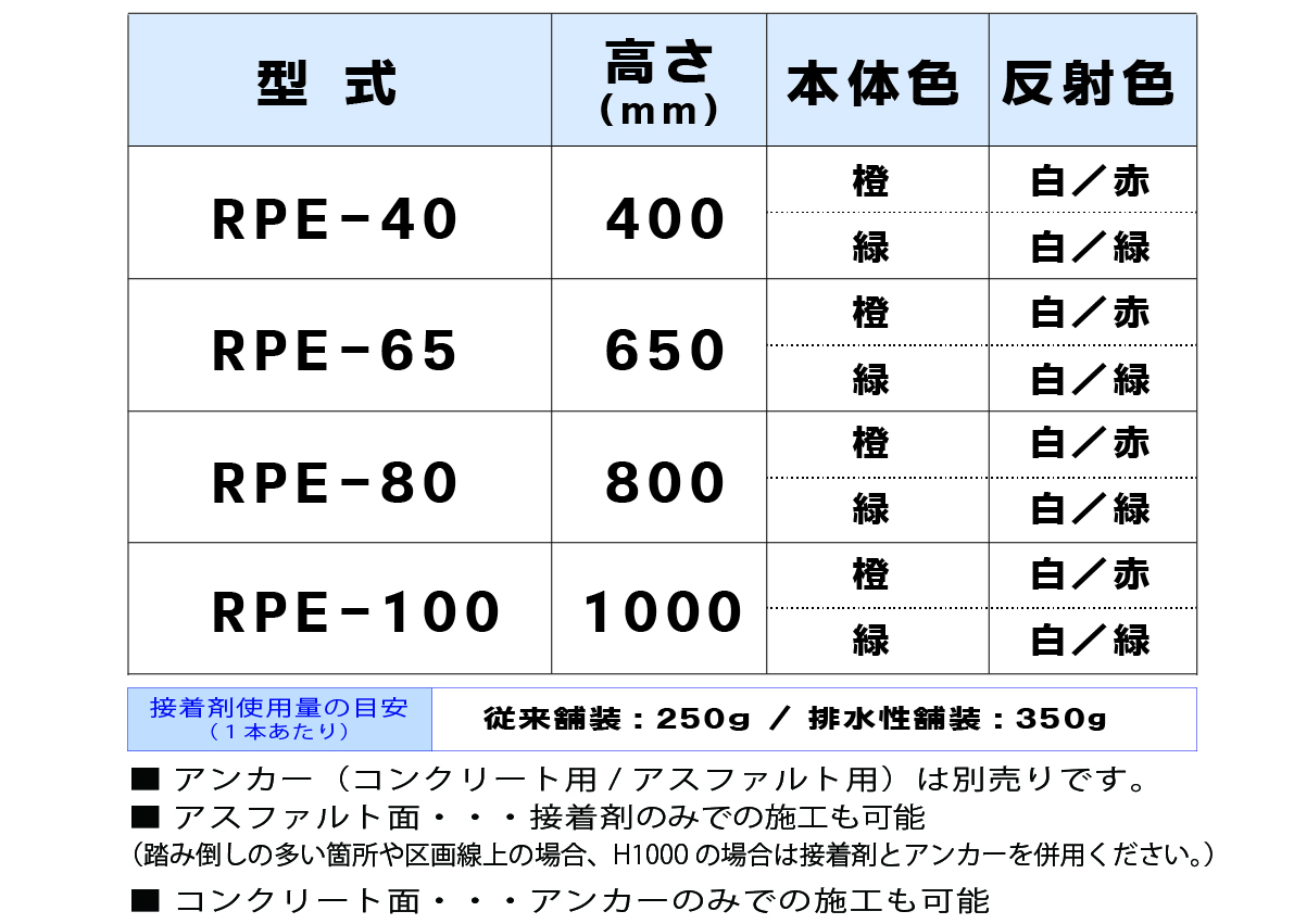 ロードポストEタイプ 固定式 角台座（貼付式アンカー併用型）,RPE-40,RPE-65,RPE-80,RPE-100